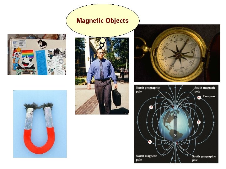 Magnetic Objects 