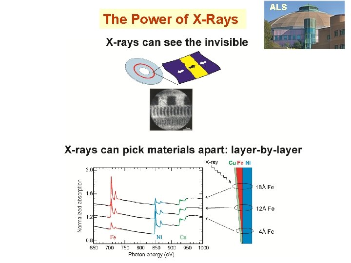 The Power of X-Rays ALS 