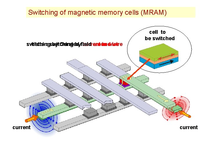 Switching of magnetic memory cells (MRAM) cell to be switched switching better: switching by