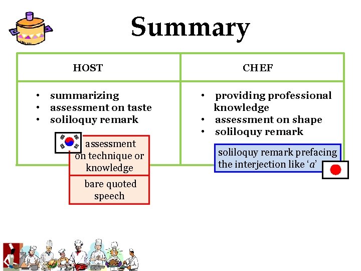 Summary HOST • summarizing • assessment on taste • soliloquy remark assessment on technique Summary HOST • summarizing • assessment on taste • soliloquy remark assessment on technique