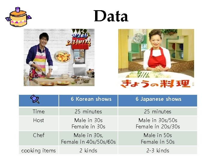 Data 6 Korean shows 6 Japanese shows Time 25 minutes Host Male in 30 Data 6 Korean shows 6 Japanese shows Time 25 minutes Host Male in 30