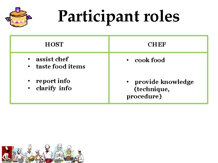Participant roles HOST CHEF • assist chef • taste food items • cook food Participant roles HOST CHEF • assist chef • taste food items • cook food