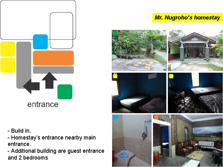 Mr. Nugroho’s homestay - Build in. - Homestay’s entrance nearby main entrance. - Additional