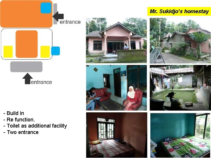 Mr. Sukidjo’s homestay - Build in - Re function. - Toilet as additional facility