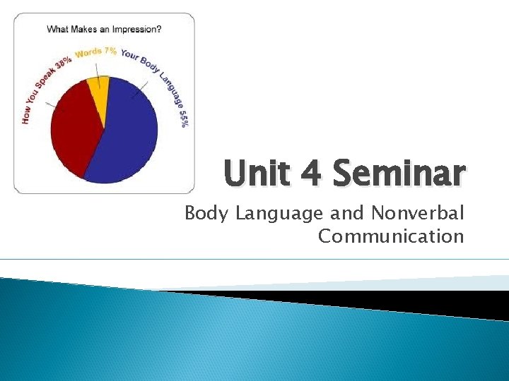 Unit 4 Seminar Body Language and Nonverbal Communication 