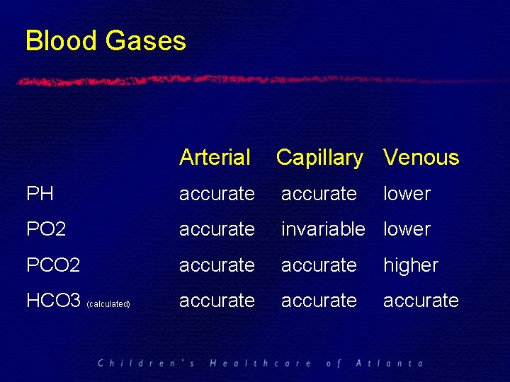 Blood Gases Arterial Capillary Venous PH accurate PO 2 accurate invariable lower PCO 2