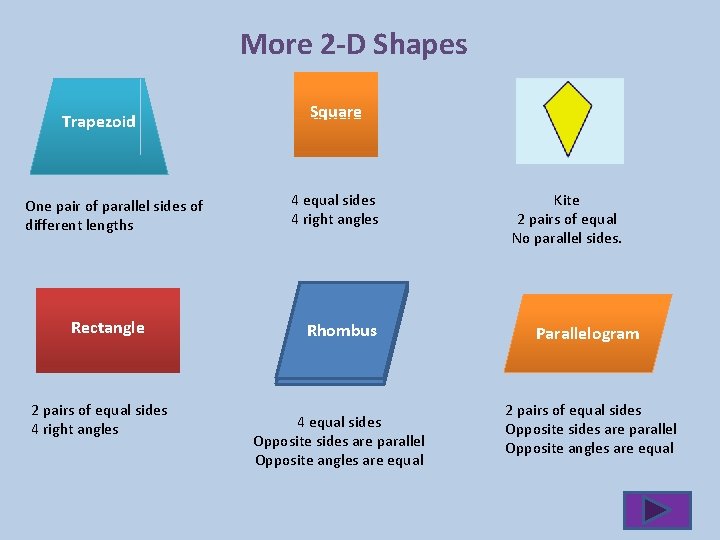 More 2 -D Shapes Trapezoid One pair of parallel sides of different lengths Rectangle