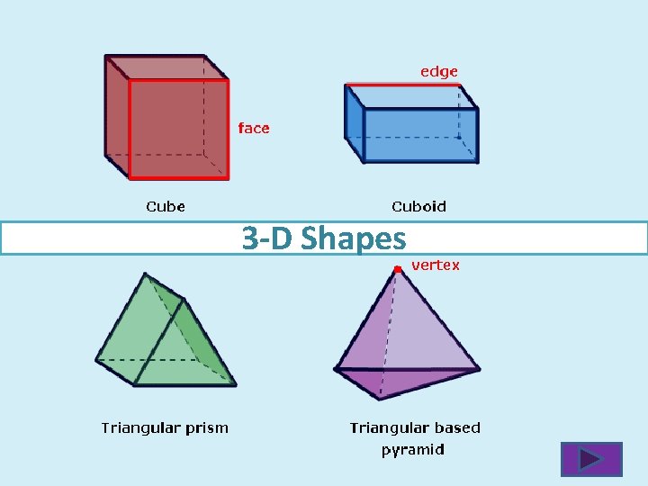 3 -D Shapes 