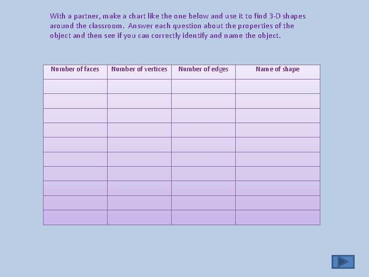 With a partner, make a chart like the one below and use it to