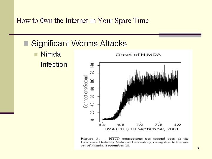How to 0 wn the Internet in Your Spare Time n Significant Worms Attacks