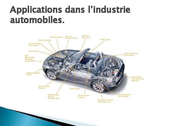 Applications dans l’industrie automobiles. 