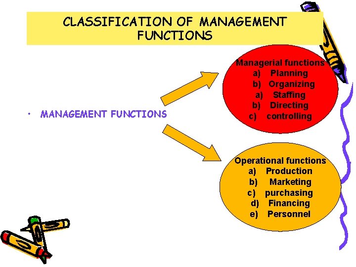 CLASSIFICATION OF MANAGEMENT FUNCTIONS • MANAGEMENT FUNCTIONS Managerial functions a) Planning b) Organizing a)