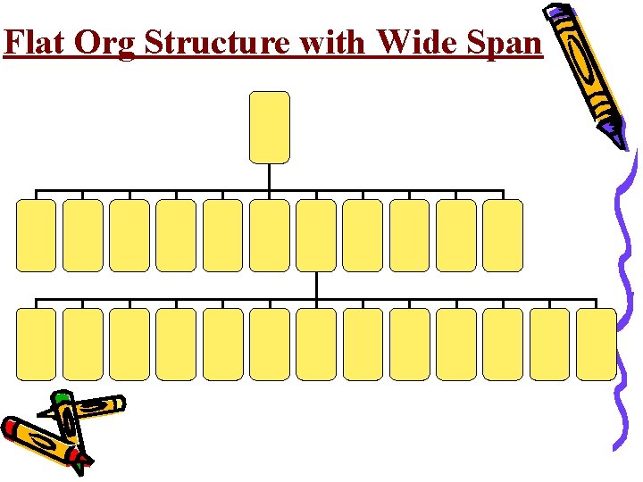 Flat Org Structure with Wide Span 
