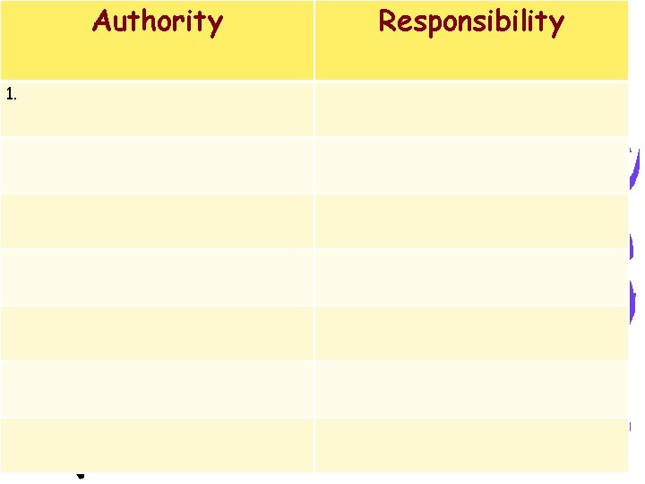 Authority 1. Responsibility 