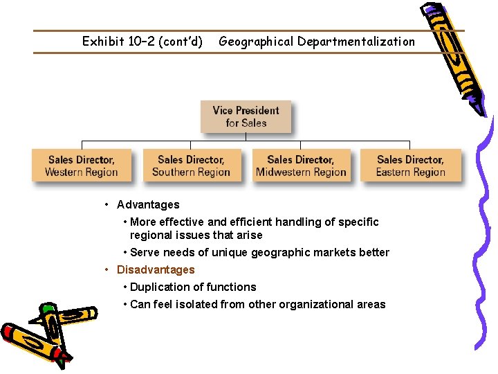 Exhibit 10– 2 (cont’d) Geographical Departmentalization • Advantages • More effective and efficient handling