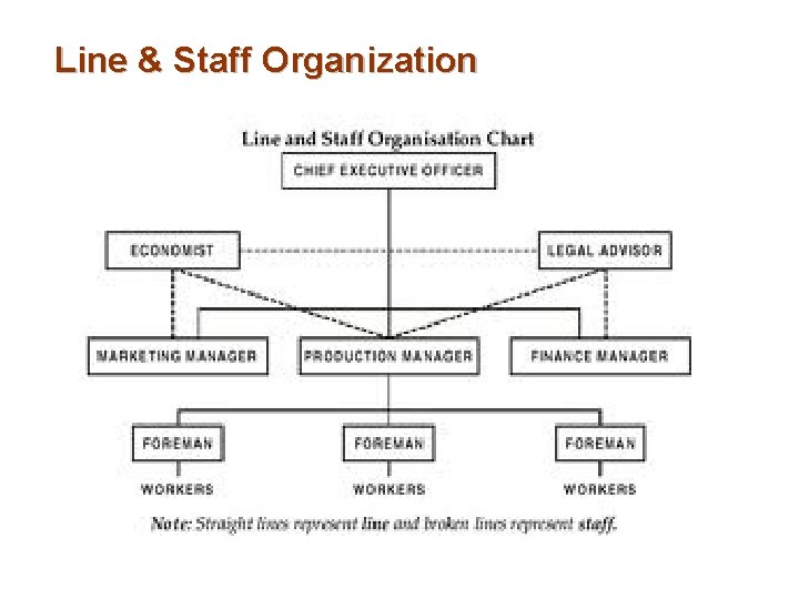 Line & Staff Organization 