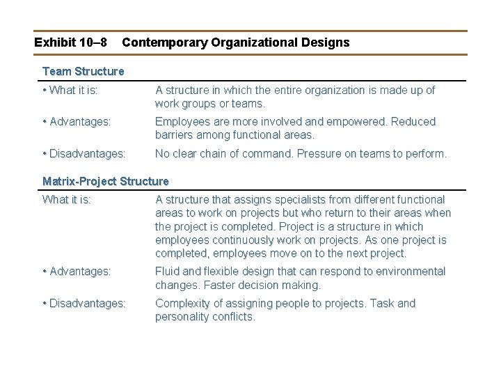 Exhibit 10– 8 Contemporary Organizational Designs Team Structure • What it is: A structure