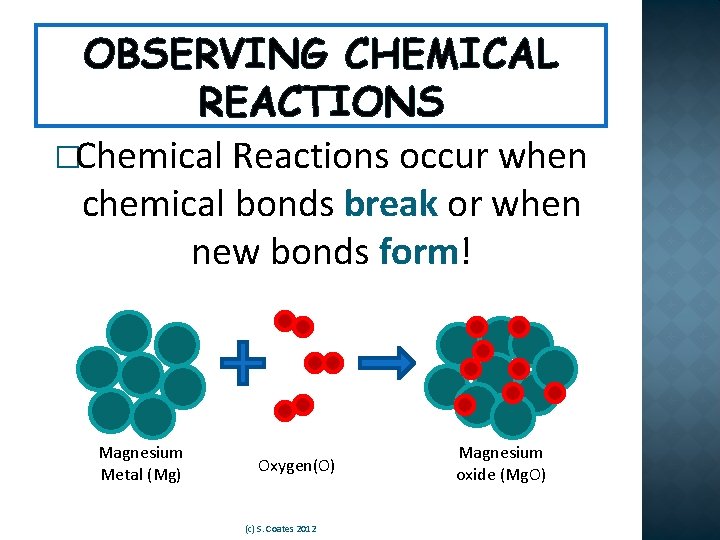 OBSERVING CHEMICAL REACTIONS �Chemical Reactions occur when chemical bonds break or when new bonds