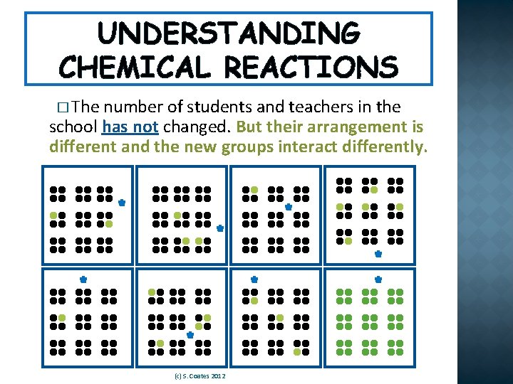UNDERSTANDING CHEMICAL REACTIONS � The number of students and teachers in the school has