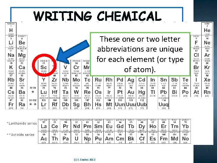 WRITING CHEMICAL REACTIONS These one or two letter abbreviations are unique �A chemical equation