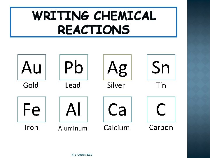 WRITING CHEMICAL REACTIONS Au Pb Ag Sn Gold Lead Silver Tin Fe Al Ca