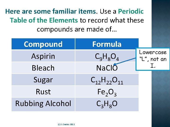 Here are some familiar items. Use a Periodic Table of the Elements to record