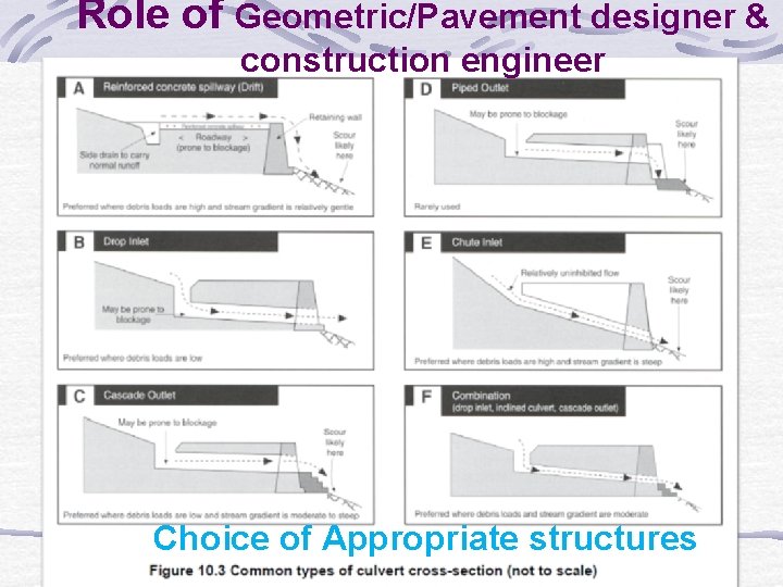 Role of Geometric/Pavement designer & construction engineer Choice of Appropriate structures 