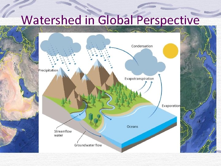Watershed in Global Perspective 