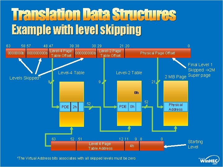Translation Data Structures Example with level skipping 48 47 39 38 30 29 21 Translation Data Structures Example with level skipping 48 47 39 38 30 29 21