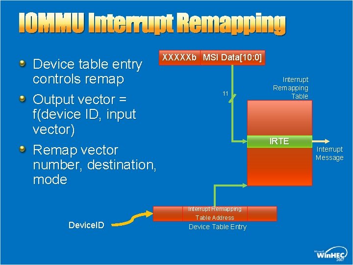 IOMMU Interrupt Remapping Device table entry controls remap Output vector = f(device ID, input