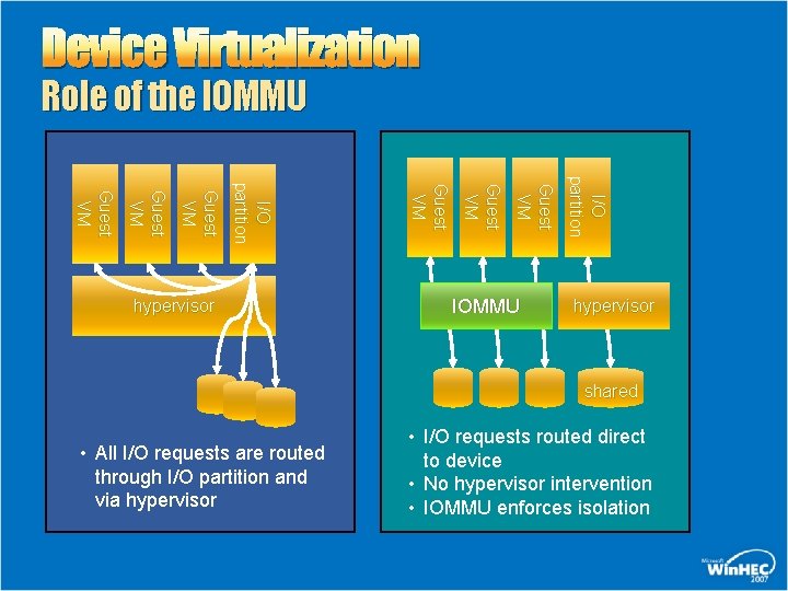 Device Virtualization Role of the IOMMU I/O p a rt i t i o