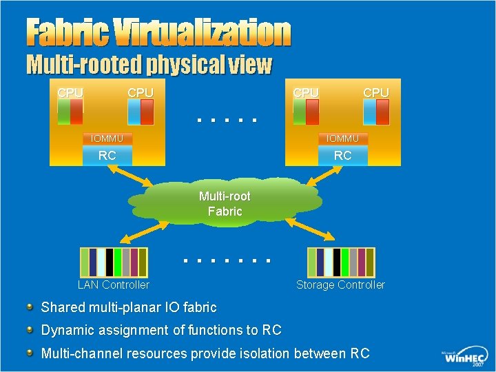 Fabric Virtualization Multi-rooted physical view CPU . . . CPU IOMMU RC RC Multi-root Fabric Virtualization Multi-rooted physical view CPU . . . CPU IOMMU RC RC Multi-root