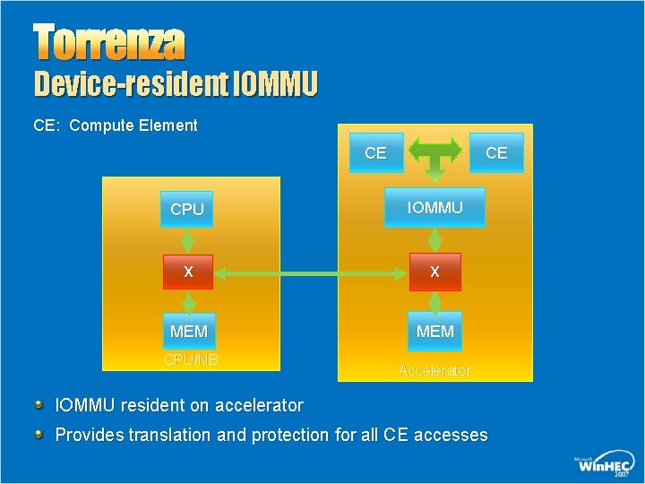 Torrenza Device-resident IOMMU CE: Compute Element CE CE CPU IOMMU X X MEM CPU/NB