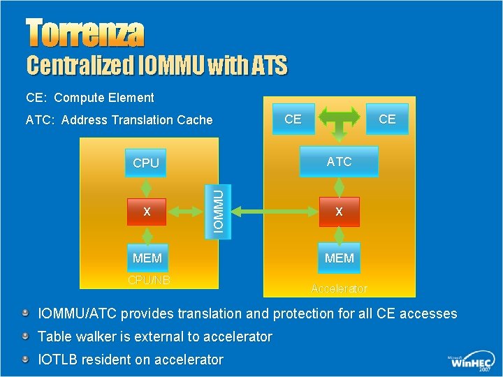 Torrenza Centralized IOMMU with ATS CE: Compute Element ATC: Address Translation Cache CE ATC Torrenza Centralized IOMMU with ATS CE: Compute Element ATC: Address Translation Cache CE ATC