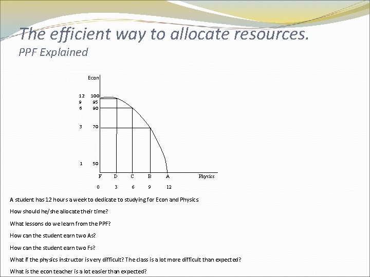 The efficient way to allocate resources. PPF Explained Econ 12 100 9 95 6
