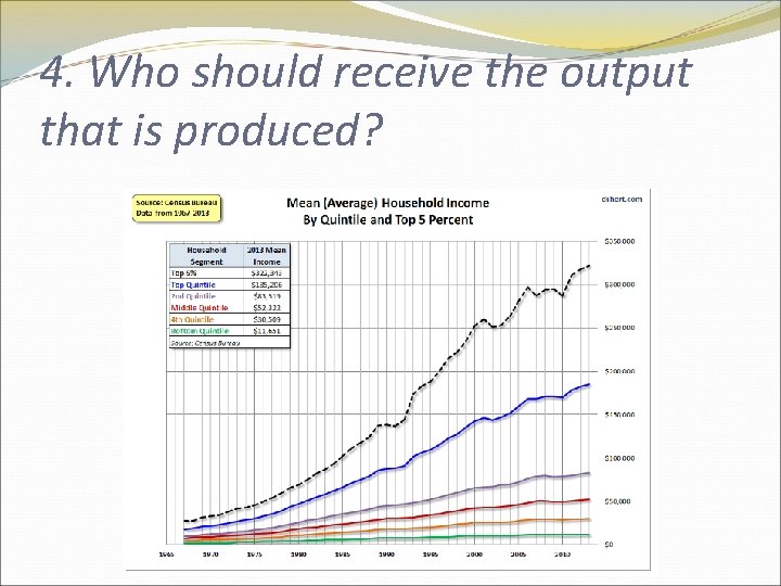 4. Who should receive the output that is produced? 