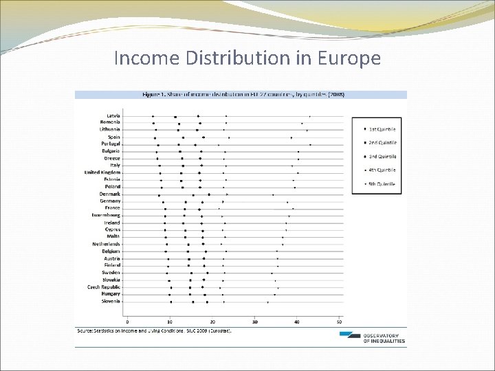 Income Distribution in Europe 