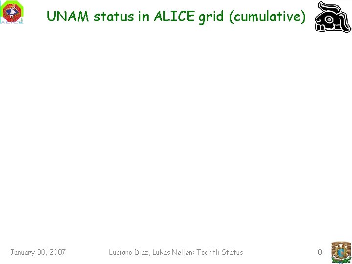 UNAM status in ALICE grid (cumulative) January 30, 2007 Luciano Diaz, Lukas Nellen: Tochtli