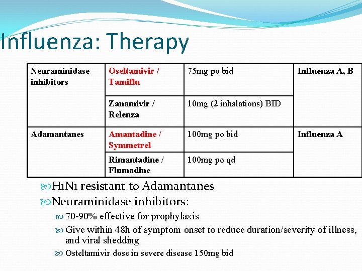 Influenza: Therapy Neuraminidase inhibitors Adamantanes Oseltamivir / Tamiflu 75 mg po bid Zanamivir /