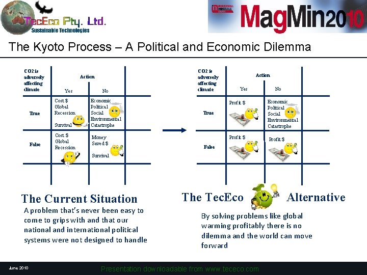 The Kyoto Process – A Political and Economic Dilemma CO 2 is adversely affecting