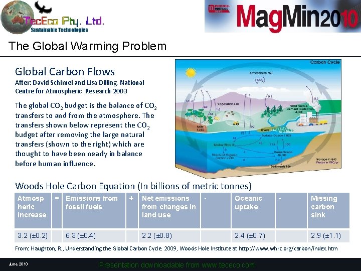 The Global Warming Problem Global Carbon Flows After: David Schimel and Lisa Dilling, National