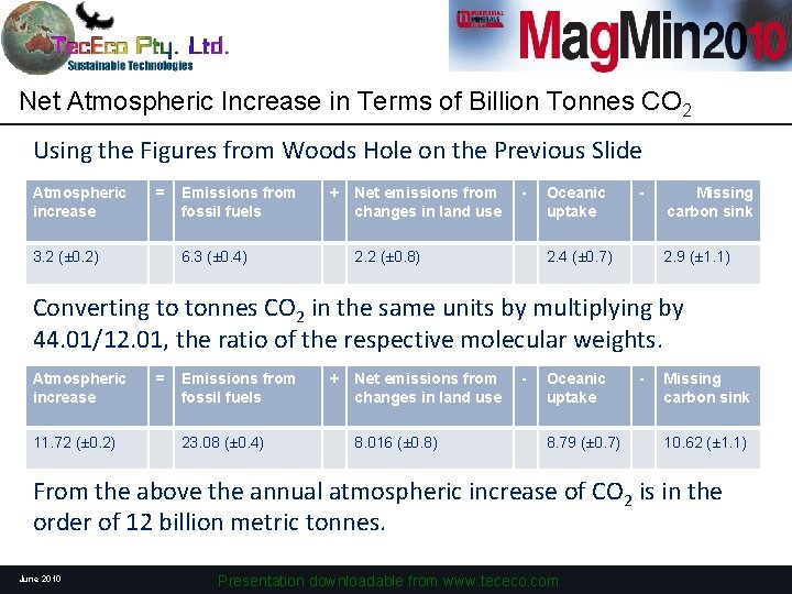 Net Atmospheric Increase in Terms of Billion Tonnes CO 2 Using the Figures from