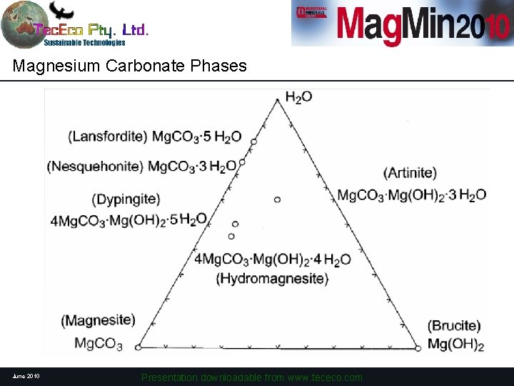Magnesium Carbonate Phases June 2010 Presentation downloadable from www. tececo. com 