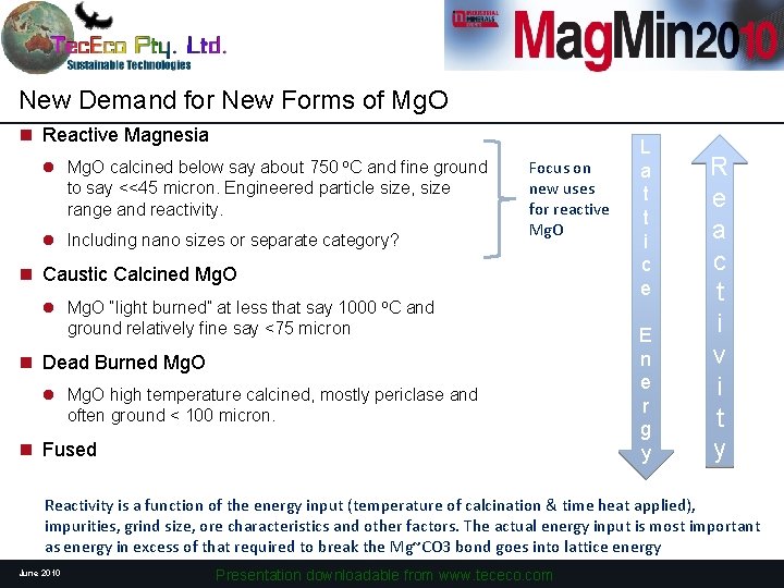 New Demand for New Forms of Mg. O n Reactive Magnesia l Mg. O