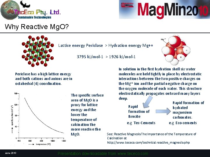 Why Reactive Mg. O? Lattice energy Periclase > Hydration energy Mg++ 3795 k. J/mol-1