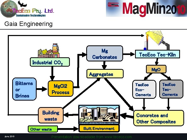 Gaia Engineering Mg Carbonates Tec. Eco Tec-Kiln Industrial CO 2 Mg. O Aggregates Bitterns