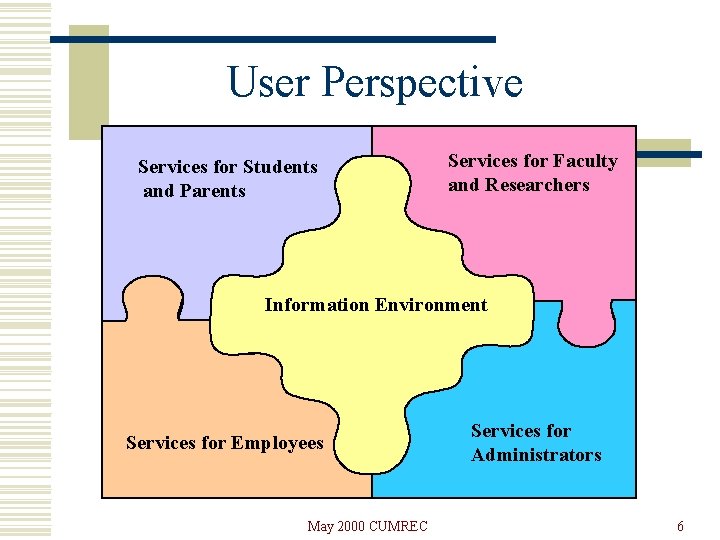 User Perspective Services for Students and Parents Services for Faculty and Researchers Information Environment