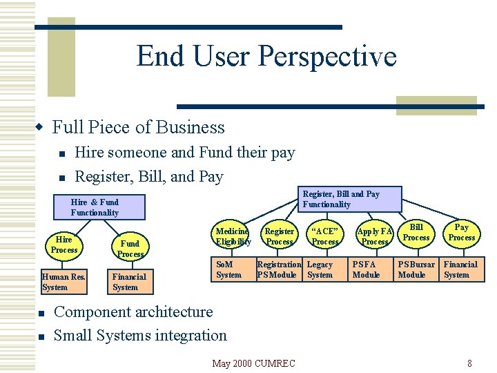 End User Perspective w Full Piece of Business n n Hire someone and Fund