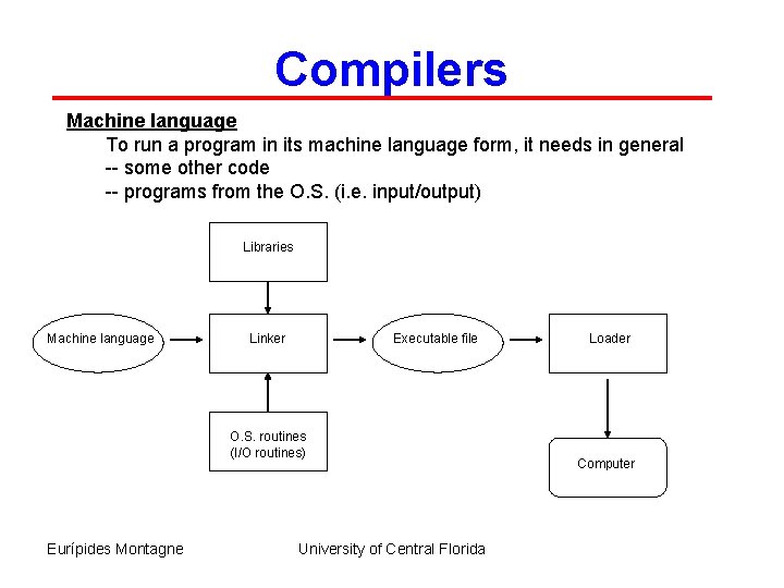 Compilers Machine language To run a program in its machine language form, it needs