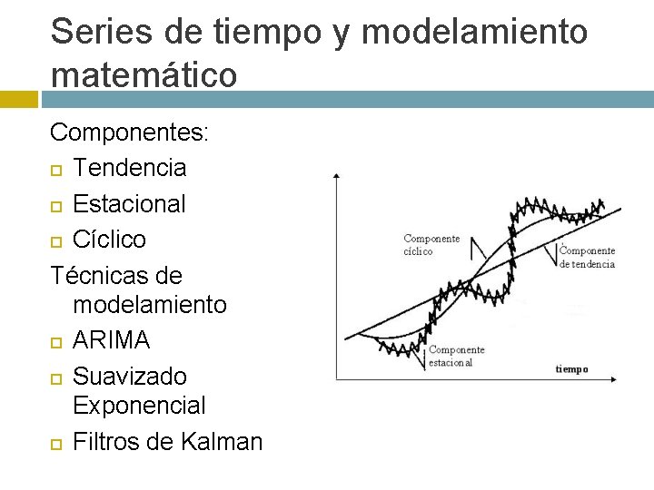 Series de tiempo y modelamiento matemático Componentes: Tendencia Estacional Cíclico Técnicas de modelamiento ARIMA
